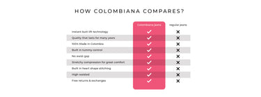 How colombian jeans compare to regular jeans checklist.